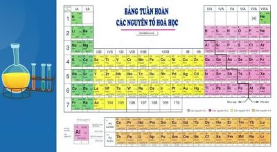 Bảng tuần hoàn nguyên tố hóa học